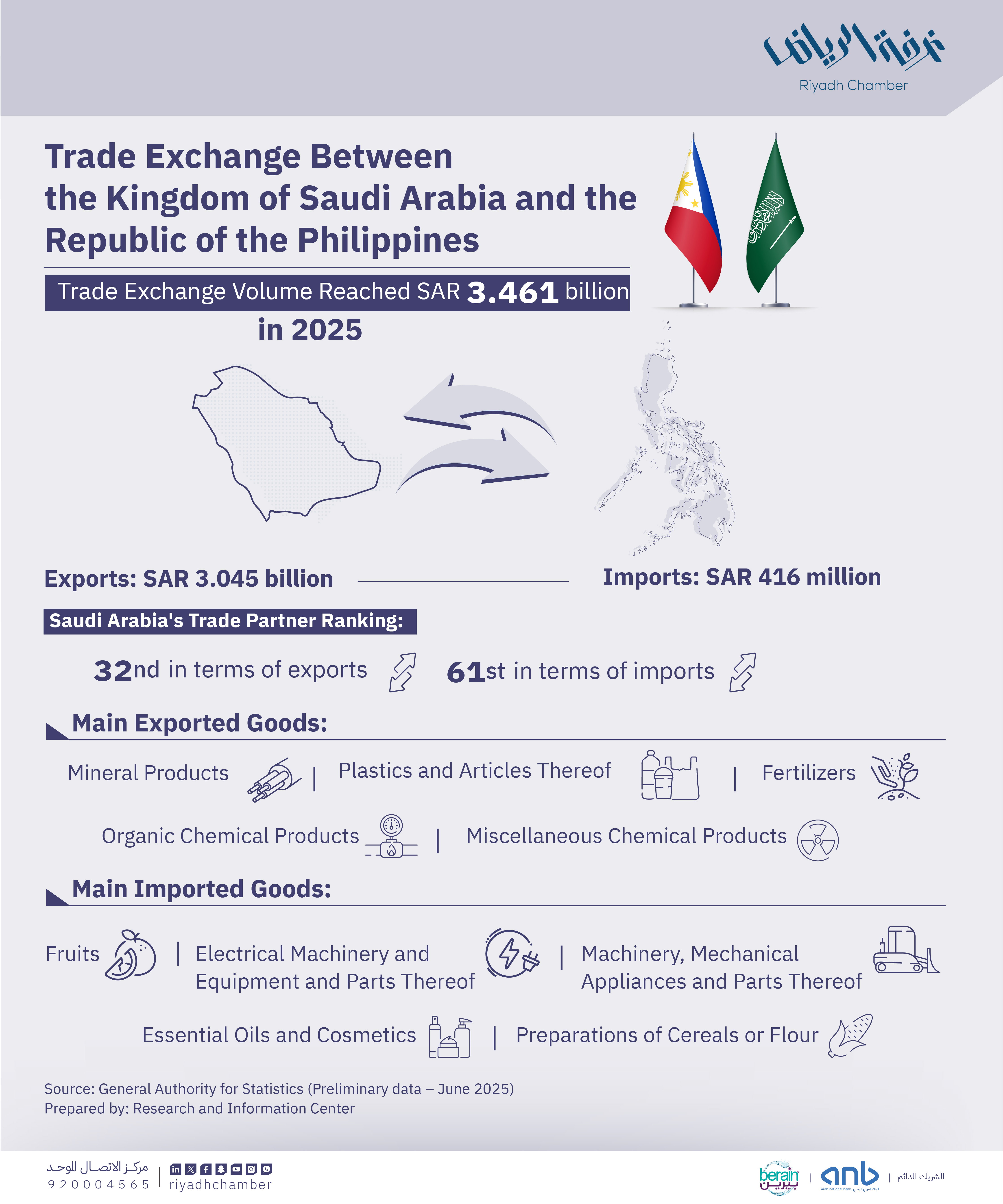2025 Trade Exchange Between the Kingdom of Saudi Arabia and the Republic of the Philippines